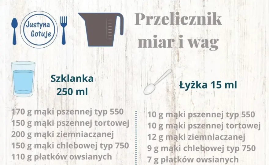 500 g ile to ml? Sprawdź, jak przeliczać składniki w kuchni!