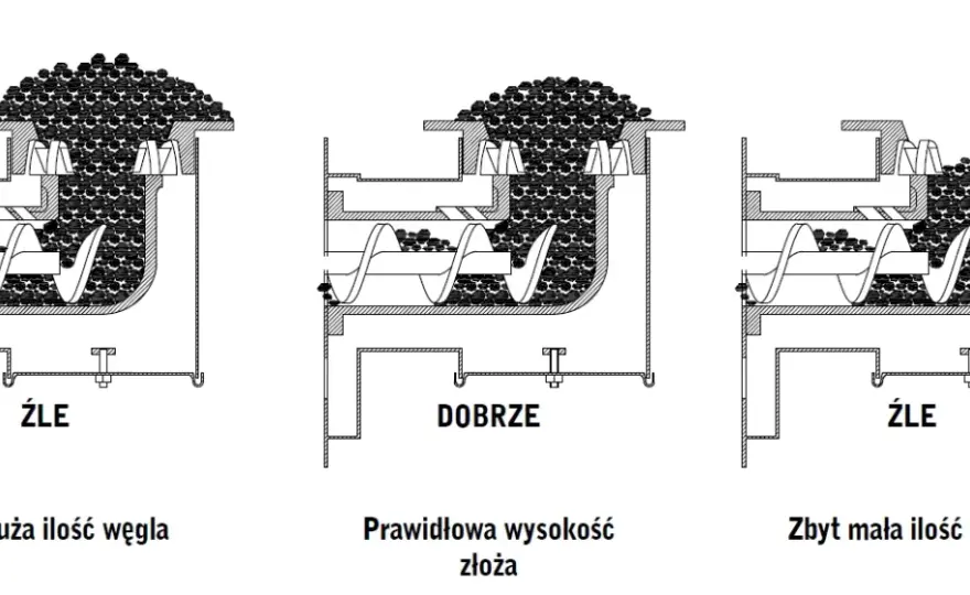 Eksploatacja pieca na ekogroszek Porady