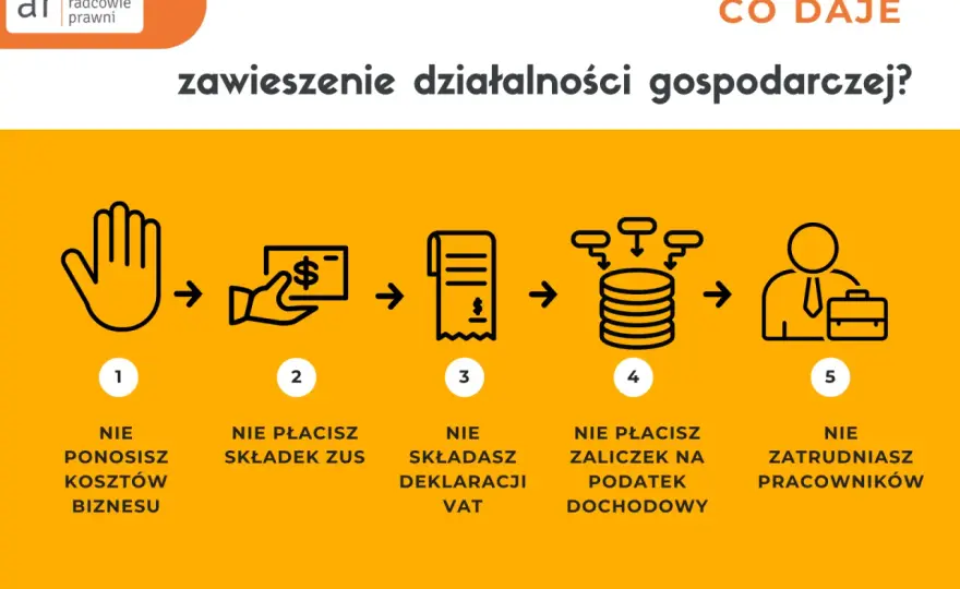 Zawieszenie działalności a ZUS - Co zyskujesz, co tracisz?