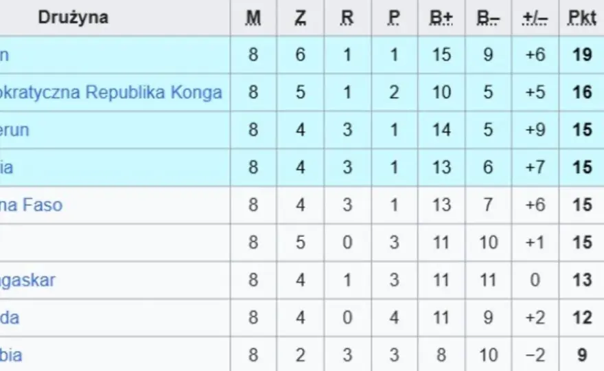 Jak działa Bundesliga? Tabela, baraże i walka o Europę