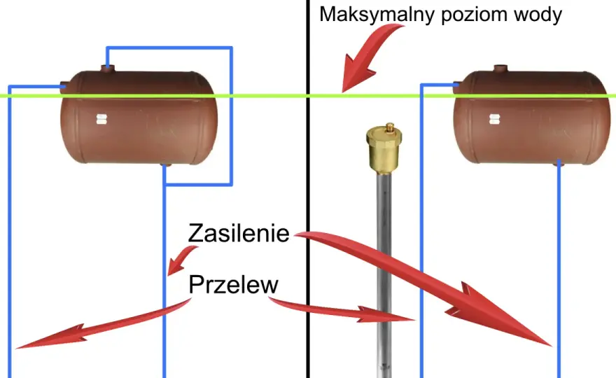 Wężownica w bojlerze - co to jest i jak działa? Poznaj zasady doboru
