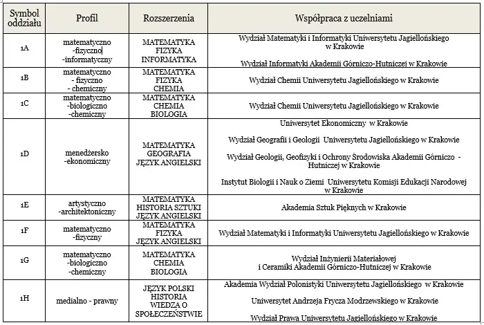 Jakie liceum na prawnika? Wybierz profil i przedmioty z głową!