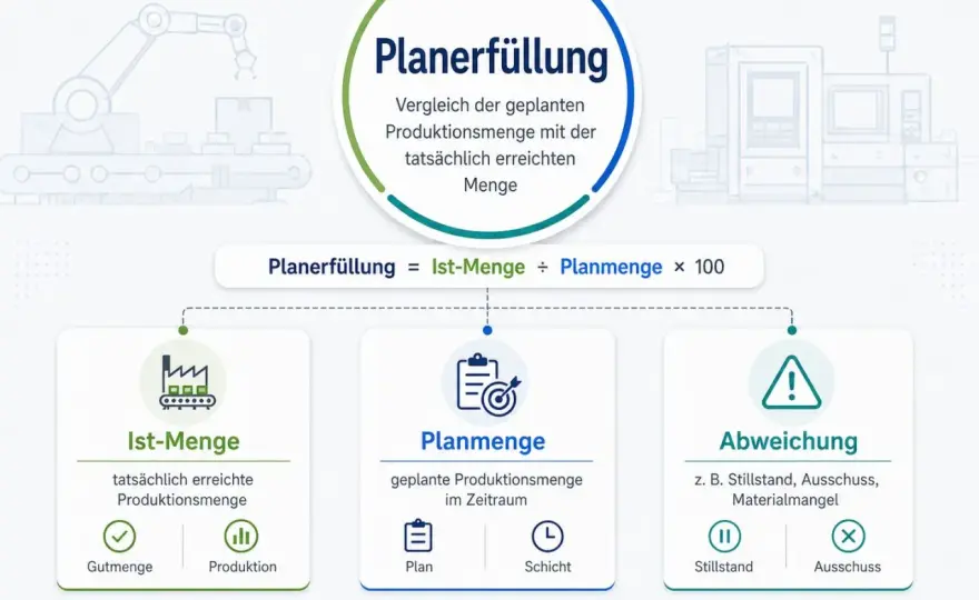 Zeitfenster im Versand richtig verstehen und planen
