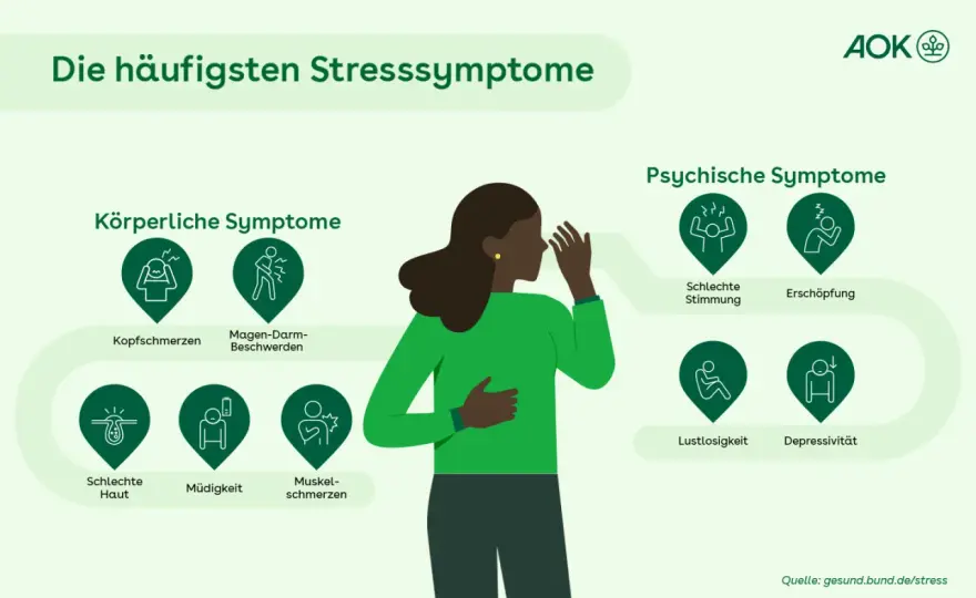 Stresssymptome erkennen und wirksam gegensteuern