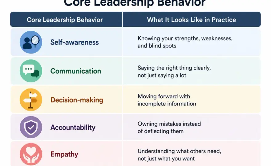 Improve Leadership Skills - Practical Habits for Managers