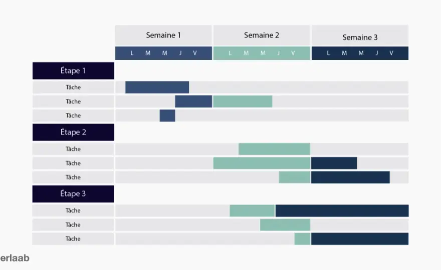 Rétroplanning événementiel - Créez votre tableau efficace