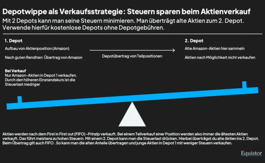 Ab wann Aktien kaufen? Alter, Depot, Kosten - Dein Startguide!