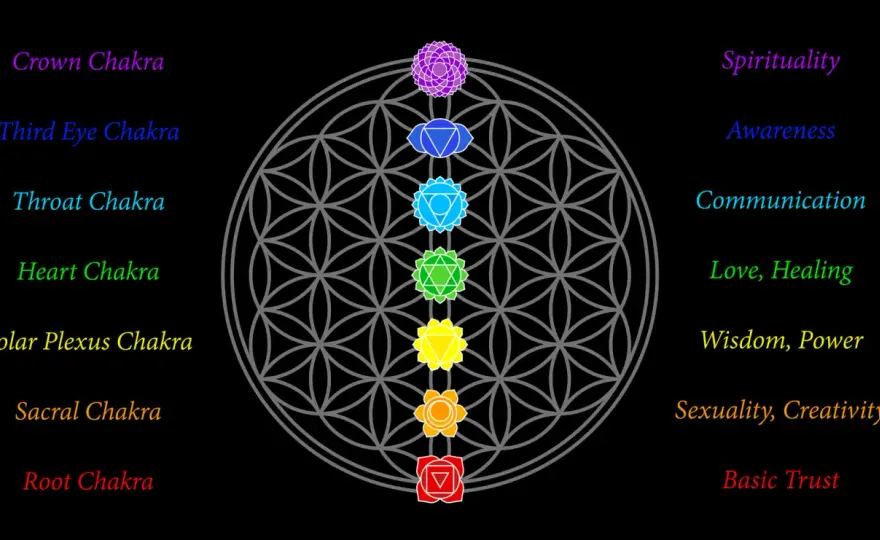 Mandala w filozofii Wschodu - znaczenie, symbolika i medytacja