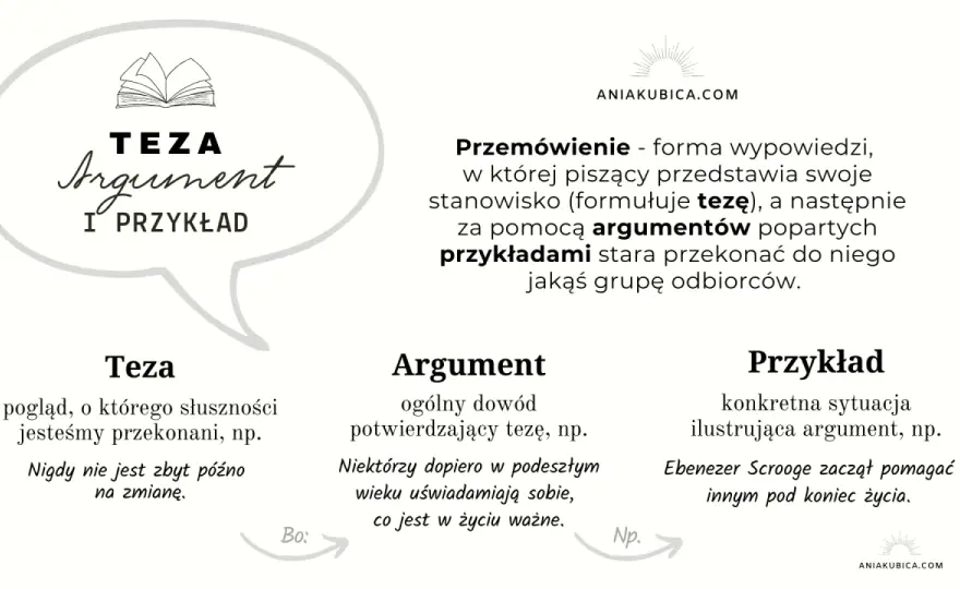 Krótkie przemówienie - Jak napisać i wygłosić? Poradnik