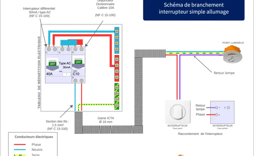 Câbler un interrupteur simple - Le guide complet pour éviter les erreurs