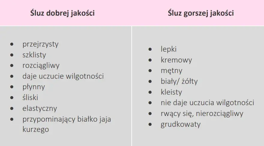 Jaki śluz po owulacji? Zmiany, które mogą zaskoczyć każdą kobietę
