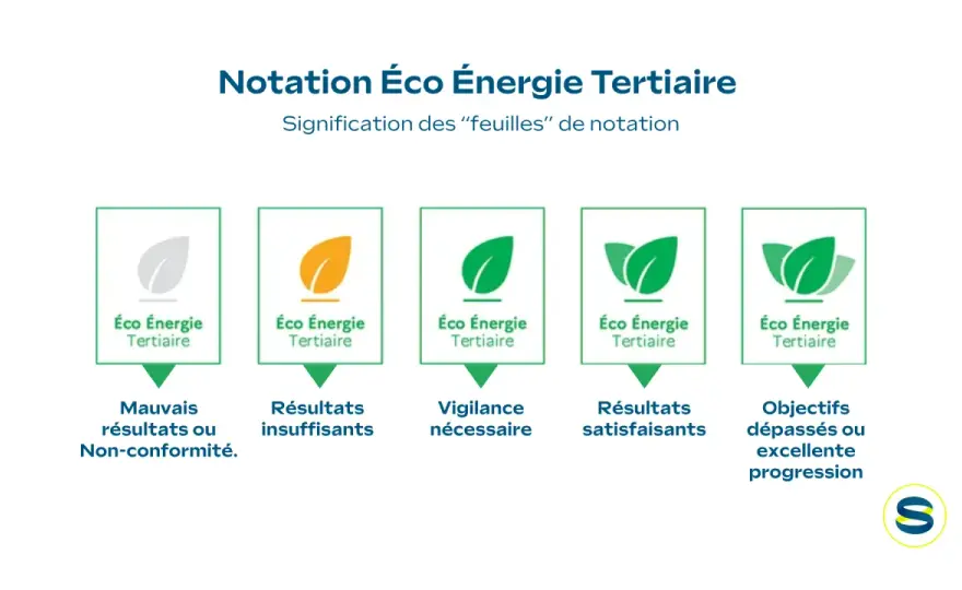 Déclaration énergétique tertiaire - Évitez les erreurs sur OPERAT