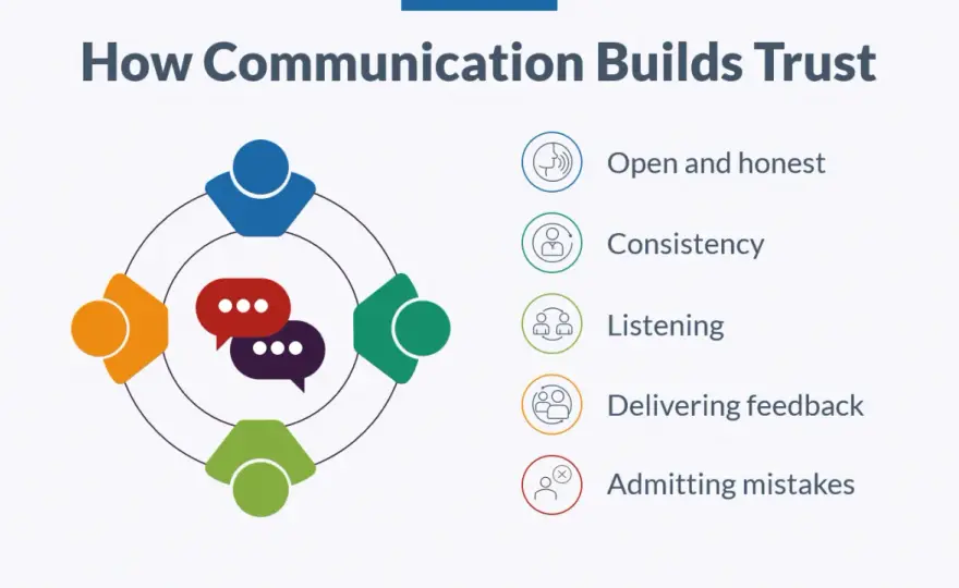 Build Credibility - Practical Communication Examples for Trust