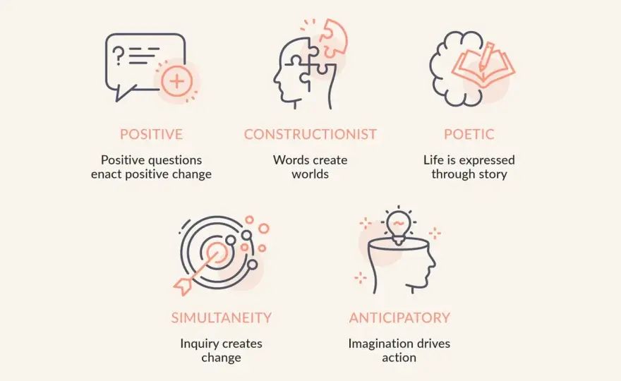 Appreciative Inquiry Coaching: Build Momentum, Not Just Hope