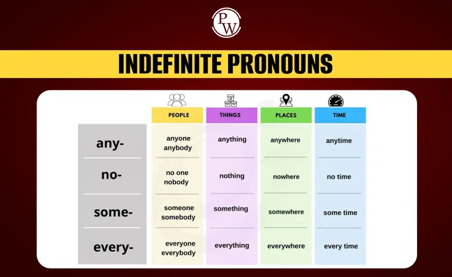 Pronomi indefiniti in inglese - regole, uso e errori da evitare