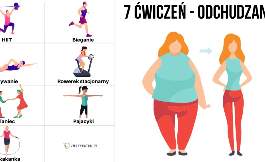 Jak spalić więcej kalorii bieganiem? Mój plan na odchudzanie!