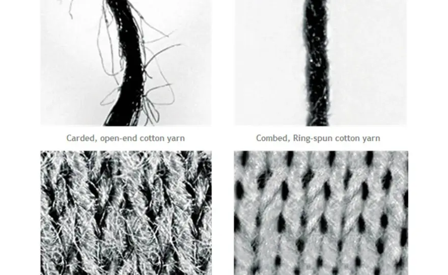 Ring-Spun Cotton - Is It Really Better? Find Out Now