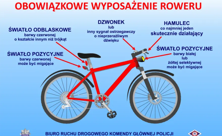 Obowiązkowe wyposażenie roweru - Co musisz mieć, by uniknąć mandatu?