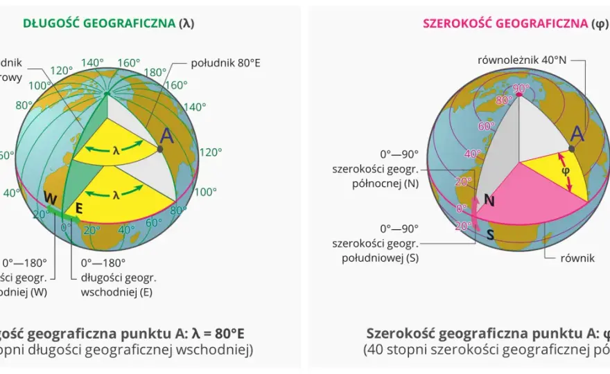 Latitude po polsku: Co to jest szerokość geograficzna?