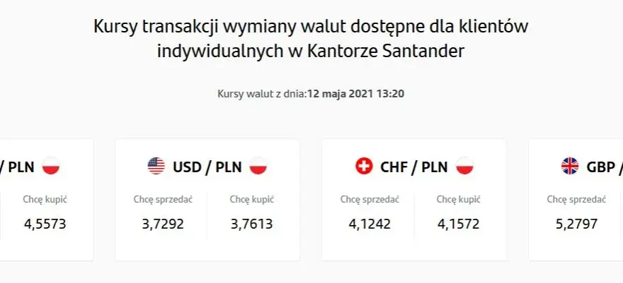 Kurs skupu euro: Gdzie sprzedać najtaniej? Aktualne ceny