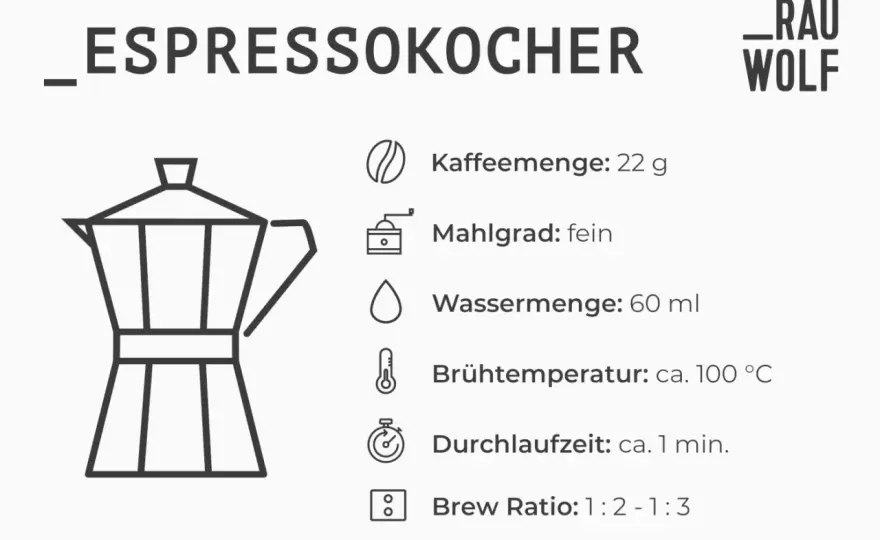 Espresso-Wassermenge - Perfekter Geschmack mit dem richtigen Verhältnis