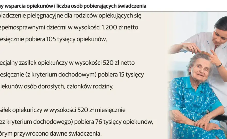 Rencista a opieka nad niepełnosprawnym: Czy można łączyć świadczenia?
