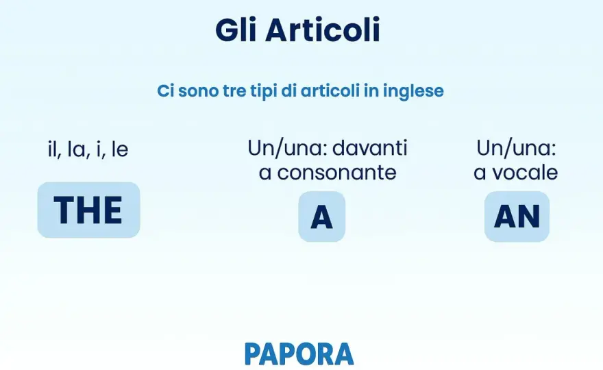 Articoli in inglese da leggere - Scegli e impara davvero