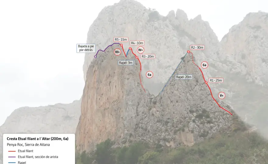 Escalada en Alicante - Guía completa para escalar sin errores
