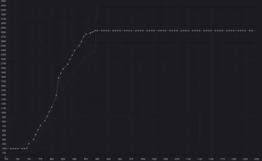 GPU Undervolting mit Afterburner - Leiser, kühler, effizienter