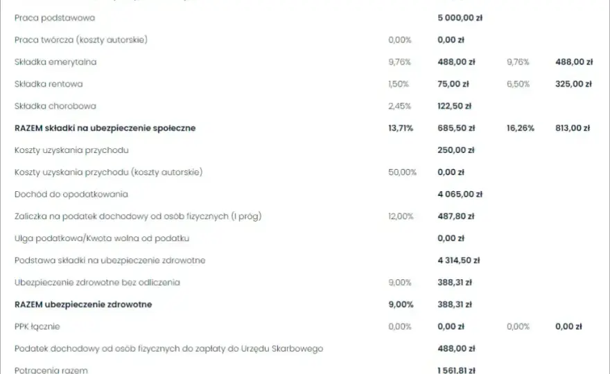 Kto płaci składkę zdrowotną? Pracownik czy pracodawca? Wyjaśniamy!