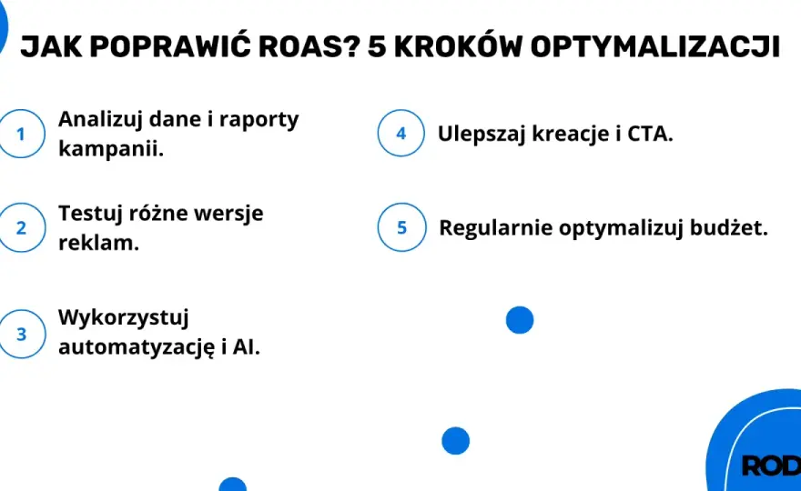 ROAS - co to jest? Oblicz, interpretuj, optymalizuj!