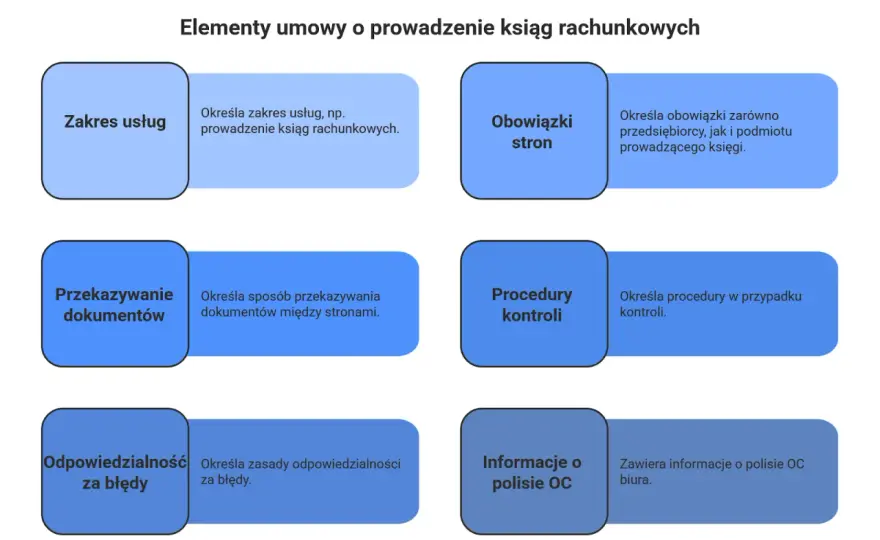 Zasady rachunkowości w praktyce - co musi wiedzieć firma?