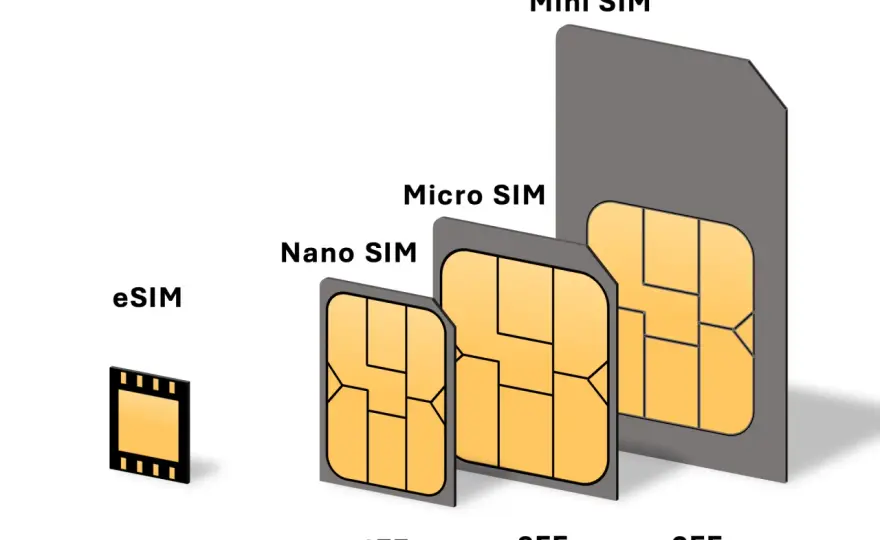 Wymiana karty SIM/eSIM - Jak to zrobić i chronić numer?