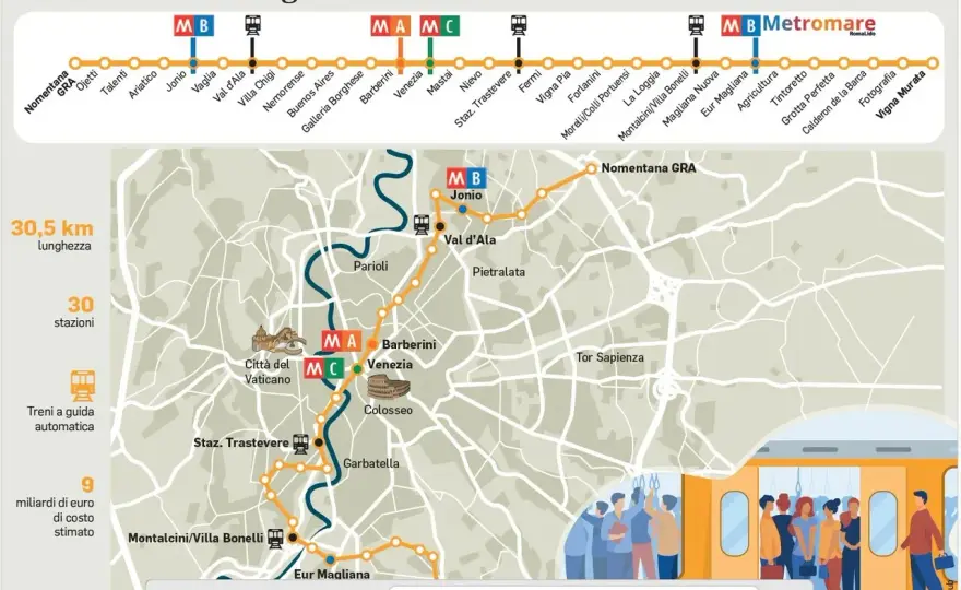 Via del Corso con la metro - fermate e consigli utili