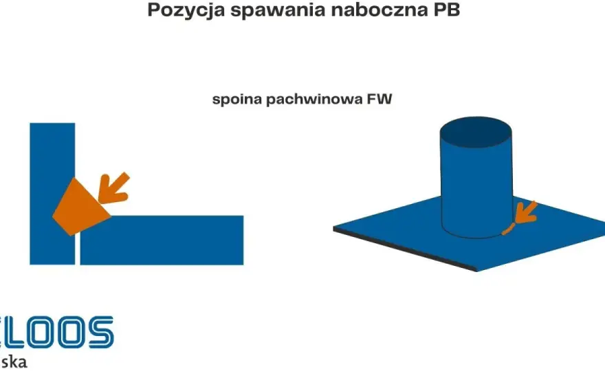 Spoina pachwinowa - Jak spawać, by była mocna i trwała?