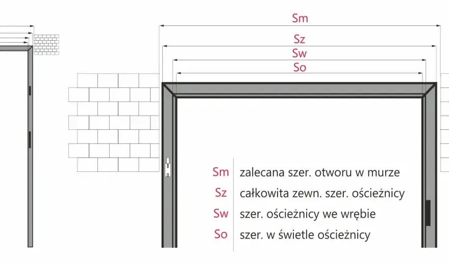 Wymiar otworu drzwiowego – mierz jak profesjonalista!