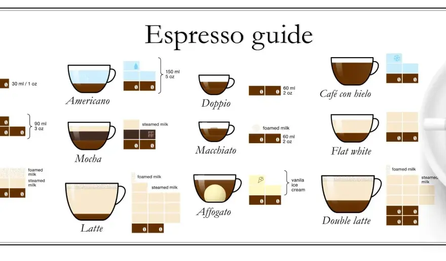 Cztery porcje espresso - Kofeina, smak, zastosowanie. Jak je pić?