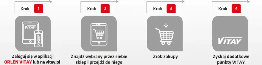 Na co można wymienić punkty Orlen? Odkryj najlepsze nagrody i korzyści