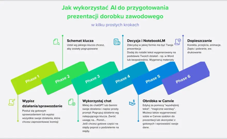 Awans zawodowy nauczyciela - Przewodnik krok po kroku