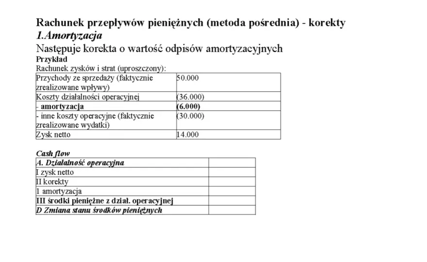 Przepływy pieniężne - Co mówią o firmie, a co zysk?