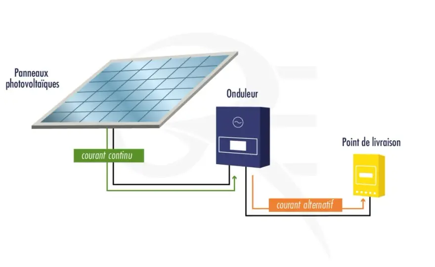 Fiscalité revente électricité solaire - Évitez les erreurs et optimisez!