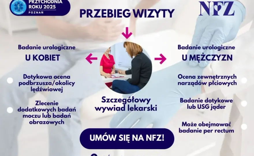 Urolog prywatnie: Ceny, badania, NFZ. Jak wybrać i oszczędzić?