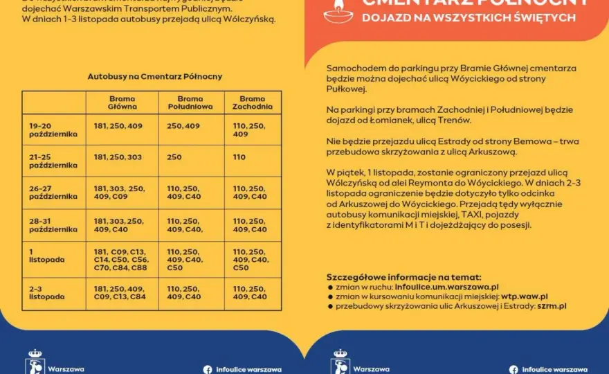 Jak dojechać na cmentarz północny - najłatwiejsze trasy i porady