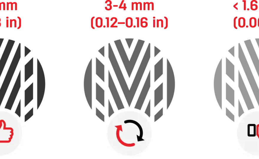 Ile mm bieżnika ma nowa opona - Czy 8 mm to zawsze standard?