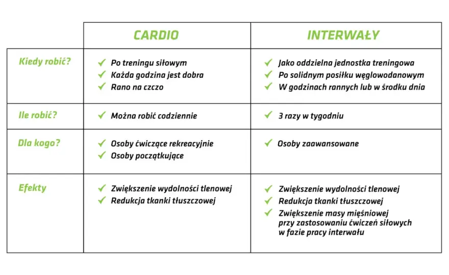 Ile powinno trwać cardio? Maksymalizuj efekty, uniknij przetrenowania