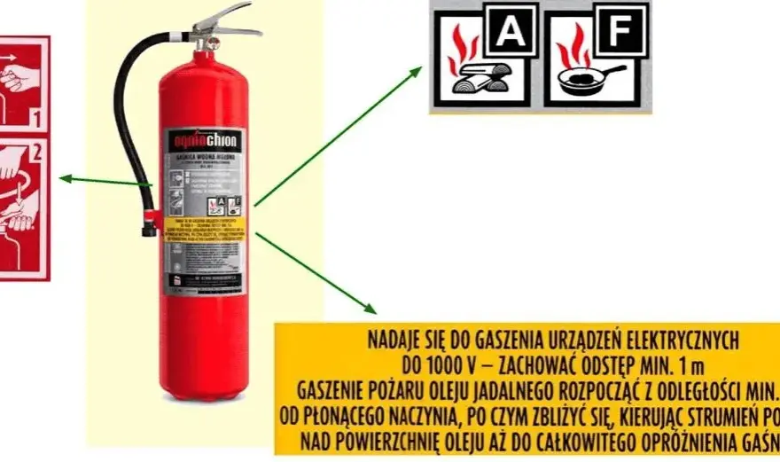 Jaka gaśnica do elektryki? CO2 chroni sprzęt, proszek niszczy!