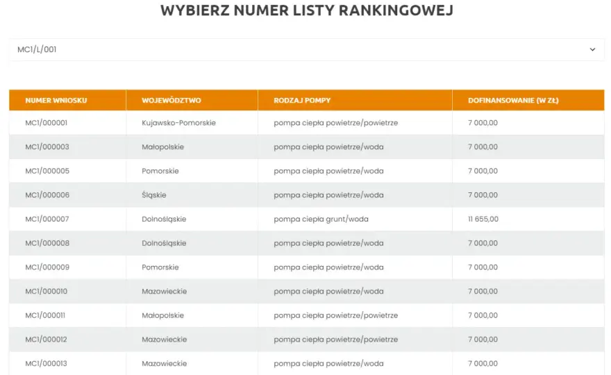 Moje Ciepło - ile naprawdę trwa wypłata dotacji?