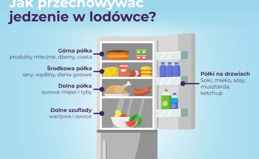 Jak układać rzeczy w lodówce? Zasady, które naprawdę działają