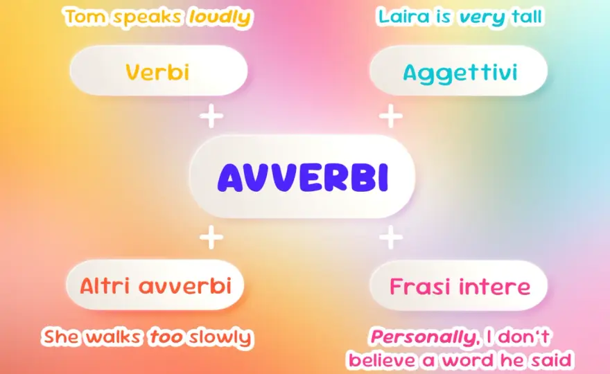 Avverbi in inglese: la guida definitiva per usarli bene
