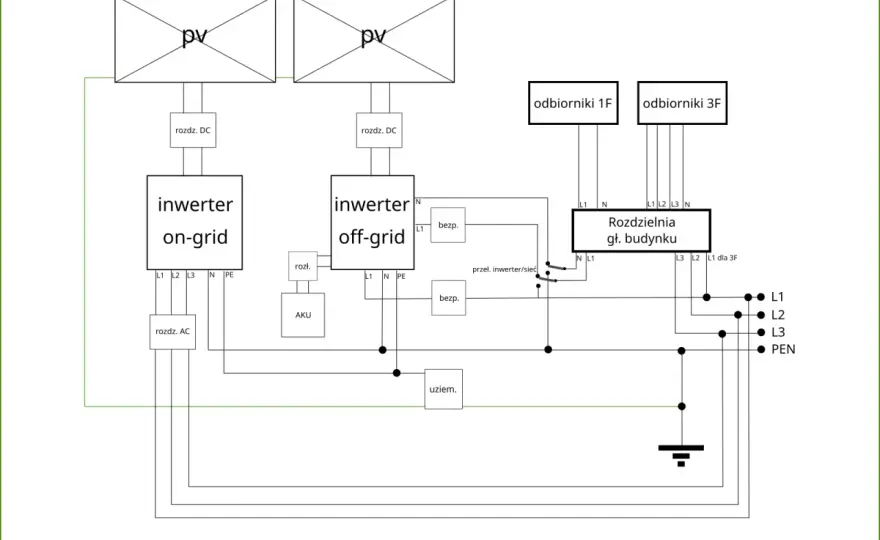 Off-grid - Czy to się opłaca? Jak zaplanować instalację?